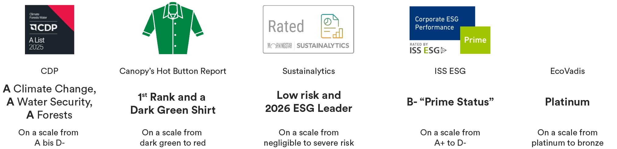 Ratings and awards (Infographic)