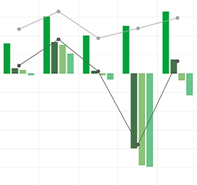 Balkendiagramm mit grünen Balken